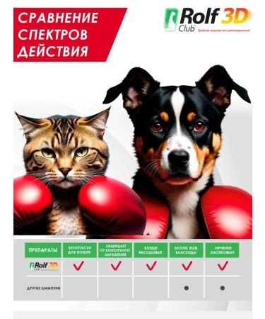 Rolf Club 3D Rolf shampoo from ticks and fleas for cats and dogs 200 ml - Buy Online on GoSupps.com