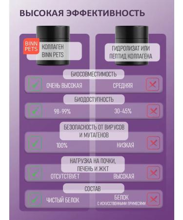 BINN PETS Collagen and vitamins for dogs anti -stress complex 25g - Buy Online on GoSupps.com