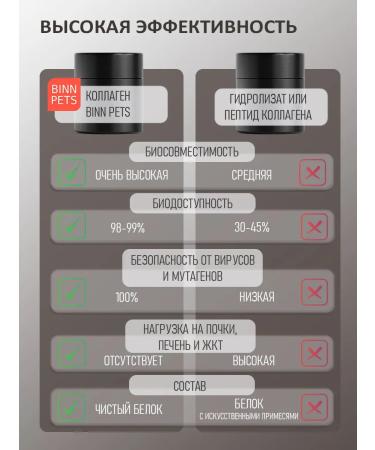 BINN PETS Collagen and vitamins for kittens for active growth 25g - Buy Online on GoSupps.com