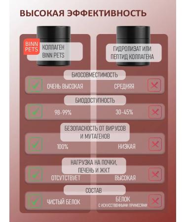 BINN PETS Collagen and vitamins for older dogs 25g - Buy Online on GoSupps.com