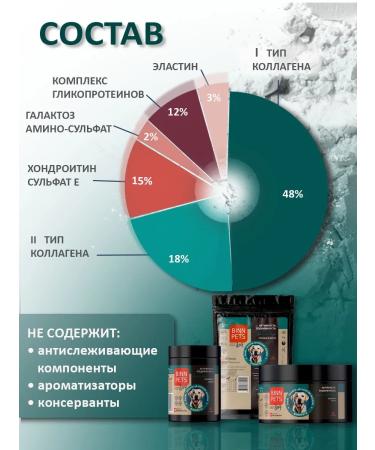 BINN PETS Vitamins and glucosamine for dogs for joints and bones 70g - Buy Online on GoSupps.com