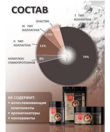 BINN PETS Collagen and vitamins for dogs for wool and skin 70g - Buy Online on GoSupps.com