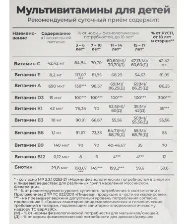 VitaMeal Vitamins for children - Buy Online on GoSupps.com