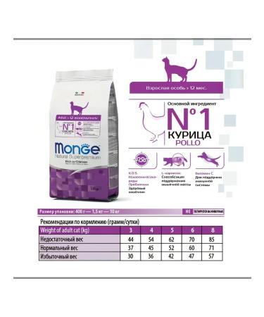 MONGE For cats of all breeds with chicken 1.5 kg - Buy Online on GoSupps.com