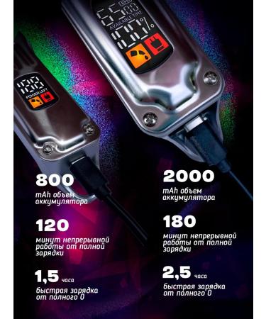 KiKiDO Carriage machine Male Professional - Buy Online on GoSupps.com