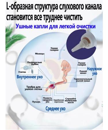 Lotion for cleaning the ears of cats 60ml - Buy Online on GoSupps.com