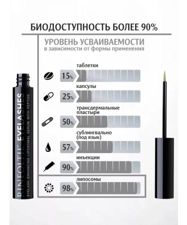 SeruZone Eyelashes. Liposomal serum for eyelash growth with peptide - Buy Online on GoSupps.com