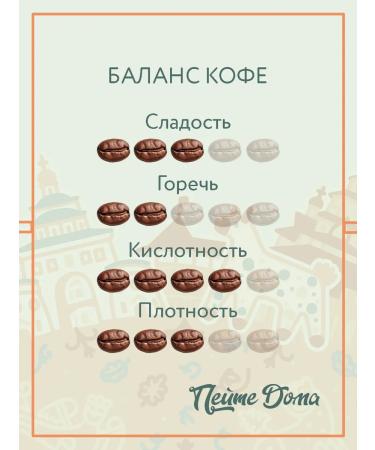 Drink at Home Coffee in Arabica Grands Vietnam Dalat 250g - Buy Online on GoSupps.com