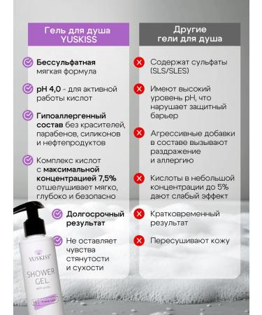 YUSKISS Salusfant shower gel with acids from acne 200 ml - Buy Online on GoSupps.com