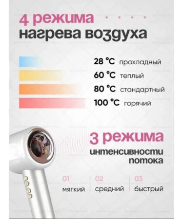 Sensicimen Professional hair hair dryer with 4V1 nozzles - Buy Online on GoSupps.com