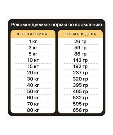 Nobleman Dry food for dogs of all breeds with turkey and lamb-25 kg - Buy Online on GoSupps.com