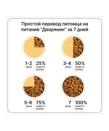 Nobleman Dry food for dogs of all breeds with turkey and lamb-25 kg - Buy Online on GoSupps.com