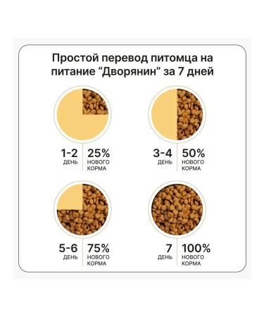Nobleman Dry food for large -breed puppies beef duck - 2.5 kg - Buy Online on GoSupps.com