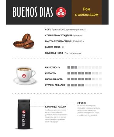 CoffeegraiEdge Coffee in rum grains with a shock year 200g - Buy Online on GoSupps.com