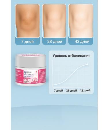 Cream for bleaching intimate parts of the body - Buy Online on GoSupps.com