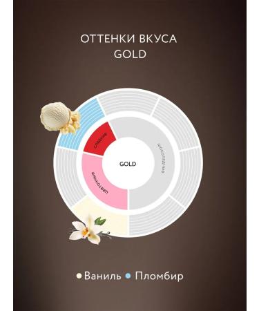 CoffeisolublMax Coffee soluble sublimated Gold 75 g - Buy Online on GoSupps.com