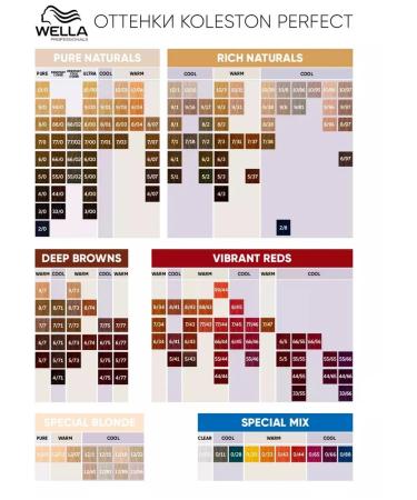 WELLA PROFESSIONALS Persistent Hair Cream Koleston Perfect 5 43 - Buy Online on GoSupps.com