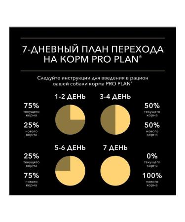 Purina Pro Plan Wet food for adult dogs plowing with salmon 85 gr. - Buy Online on GoSupps.com