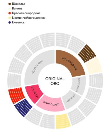 Jardin Original ORO grain coffee 250 g - Buy Online on GoSupps.com