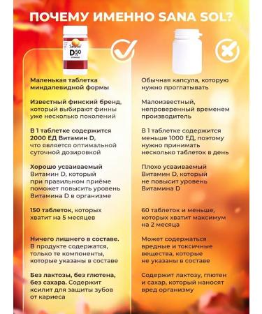 Finnish vitamins Vitamin D3 2000 IU SANA-SOL 150 tab - Buy Online on GoSupps.com