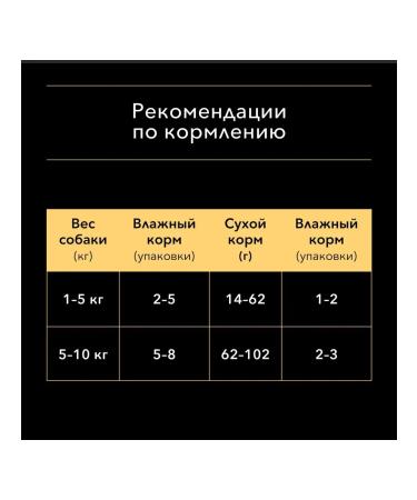 Purina Pro Plan Wet food for dogs chicken spider 85 gr - Buy Online on GoSupps.com