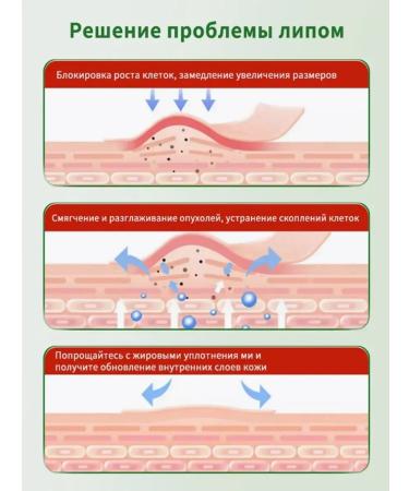 Ointment from Lipoma and Girovikov Chinese 55 g - Buy Online on GoSupps.com