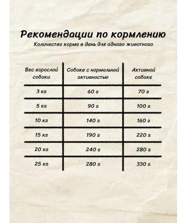 Belcando Dry food for dogs Finest GF with lamb 12.5 kg - Buy Online on GoSupps.com