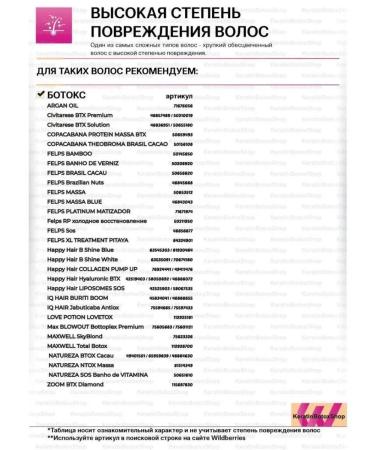 KeratinBotoxShop Botox Felps Brasil Cacau 500 ml hair restoration - Buy Online on GoSupps.com