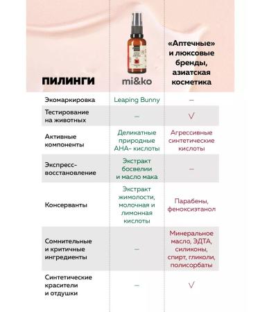 mi&ko Acid Piling for Facial Laemenic acid 30 ml - Buy Online on GoSupps.com