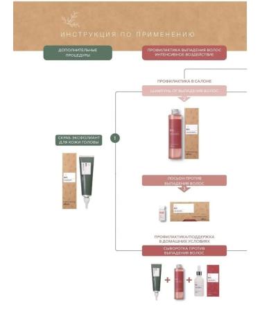 Kaaral Hair loss K05 HAIR LOSS - Buy Online on GoSupps.com