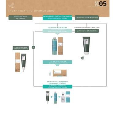 Kaaral Seerly from dry dandruff in ampoules k05 - Buy Online on GoSupps.com