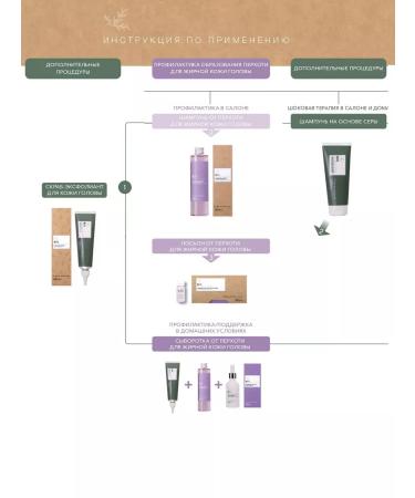 Kaaral Serum from fat dandruff in ampoules K05 - Buy Online on GoSupps.com