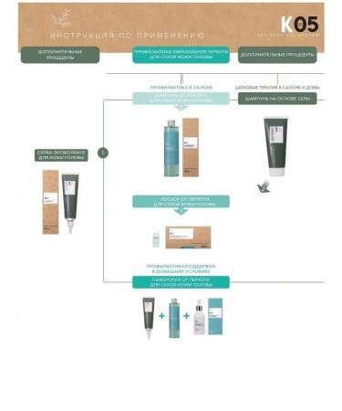 Kaaral Schapun from dandruff K05 Dandruff and Dry Scalp 1000ml - Buy Online on GoSupps.com