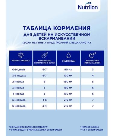 Nutrilon Dry milk mixture comfort 1 from birth 400 gr - Buy Online on GoSupps.com