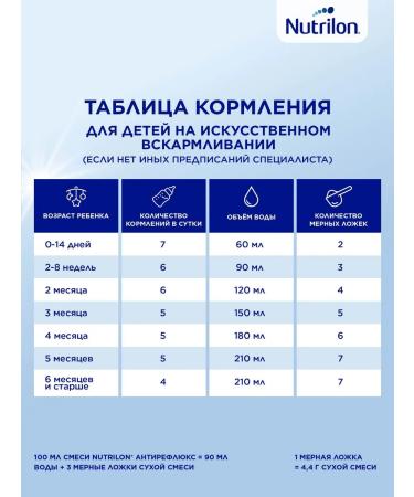 Nutrilon Dairy mixture 1 Antireflux from birth 400g - Buy Online on GoSupps.com