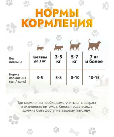 Cat Fyodor's Farm A treat for cats Pill with a paste of 40g x 6pcs - Buy Online on GoSupps.com