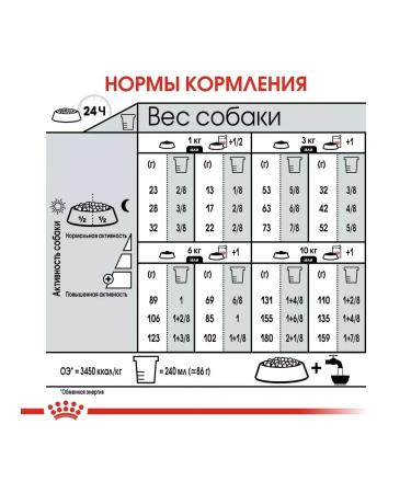 ROYAL CANIN Mini sterilized food steril. Small -tree suits 3kg - Buy Online on GoSupps.com