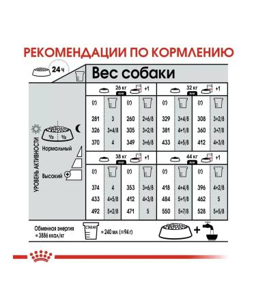 ROYAL CANIN Maxi digestive feed for large dogs with problems. Gastrointestinal tract 3 kg - Buy Online on GoSupps.com