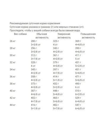 ROYAL CANIN Feed for aging dogs of large breeds Maxi Ageing 8+ 3 kg - Buy Online on GoSupps.com