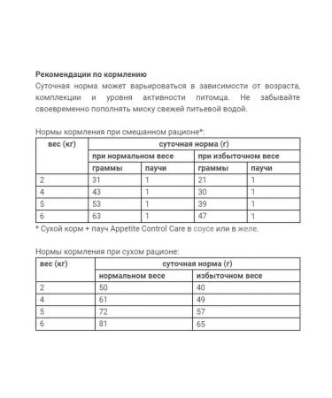 ROYAL CANIN Dry food for cats Appetite Control Care 2 kg - Buy Online on GoSupps.com