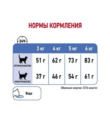 ROYAL CANIN Dry food for cats from 1 year Light Weight 0.4 kg - Buy Online on GoSupps.com