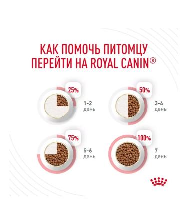 ROYAL CANIN Dry feed Urinary Care for cats ICB prevention 2 kg - Buy Online on GoSupps.com