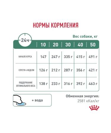 ROYAL CANIN Dry Satiety feed for dog control 12 kg - Buy Online on GoSupps.com