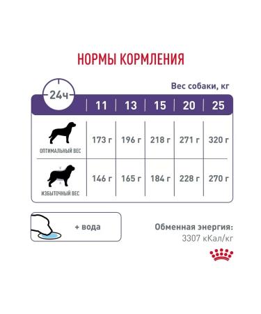 ROYAL CANIN Feed for castrated dogs of medium rocks Neutered 3.5kg - Buy Online on GoSupps.com