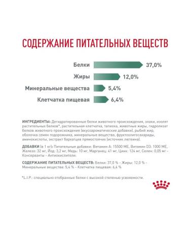 ROYAL CANIN Dry diabetic food for dogs with diabetes 1.5 kg - Buy Online on GoSupps.com