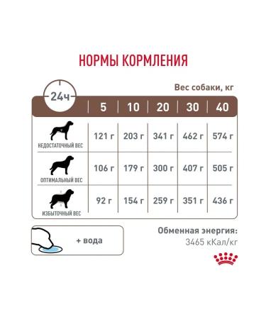ROYAL CANIN GastroinTestinal feed for dogs for gastrointestinal tract 12kg - Buy Online on GoSupps.com