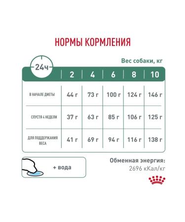 ROYAL CANIN Dry food for dogs of small breeds Satiety Weight 1.5 kg - Buy Online on GoSupps.com