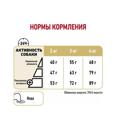 ROYAL CANIN Dry food for aging Yorks Yorkshire Terrier 8+ 1.5kg - Buy Online on GoSupps.com