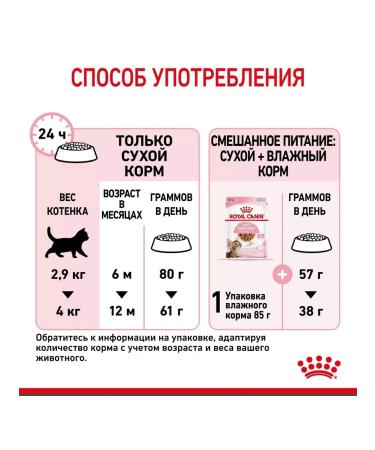 ROYAL CANIN Dry food for kittens from 4-12 months Kitten 4 kg - Buy Online on GoSupps.com