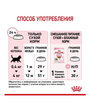 ROYAL CANIN Dry food for kittens from 4-12 months Kitten 2 kg - Buy Online on GoSupps.com